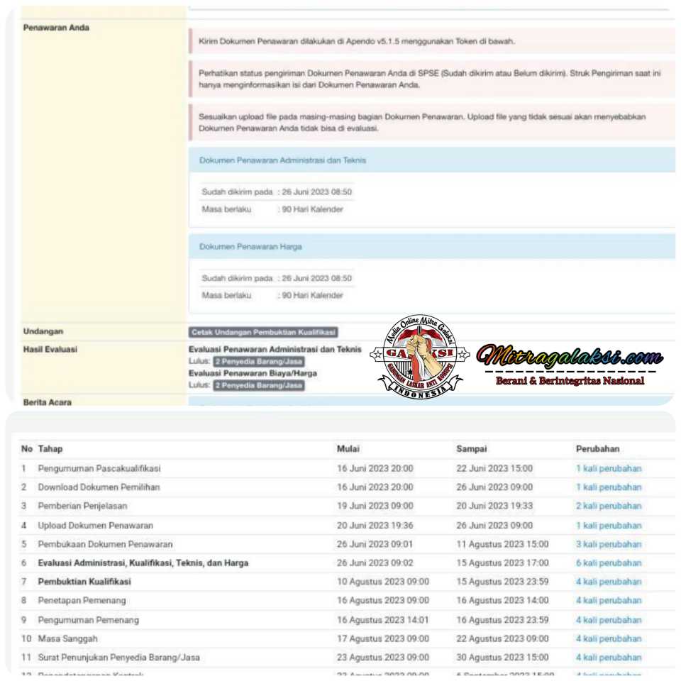 Polemik Diduga Adanya Menyalahi Prosedur Dan Persengkokolan Pengaturan Pembangunan Proyek.